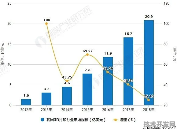 湖北省商业航天新政落地，2025年市场规模预测突破820亿，咸宁成核心增长极