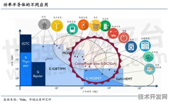 字节跳动半导体技术突破，规模化应用如何实现成本降低32.45%