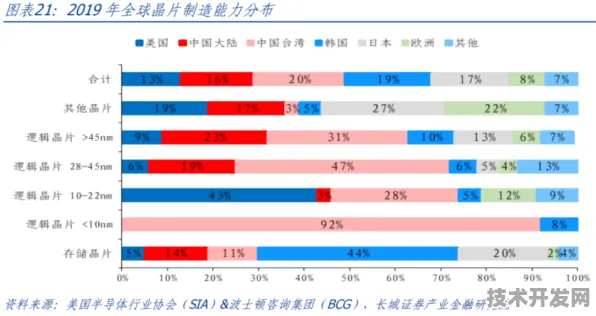 字节跳动半导体技术突破，规模化应用如何实现成本降低32.45%
