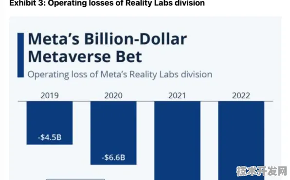 Meta AI技术规模化应用，成本降低开启增强现实新纪元