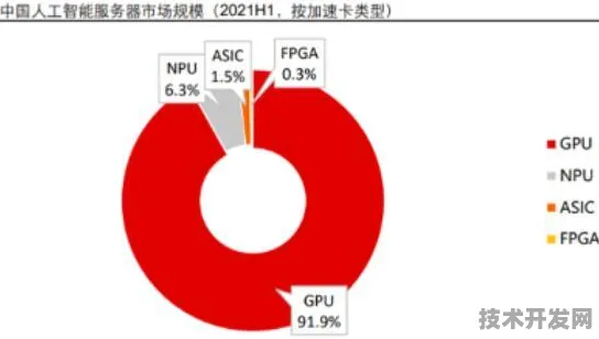 沐曦×6G，当国产GPU算力遇上6G超低时延，63.7%产业化进程如何重塑未来十年科技版图？