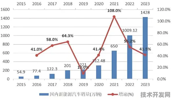 2025年上海新能源车市场爆发，新政如何重塑产业格局？