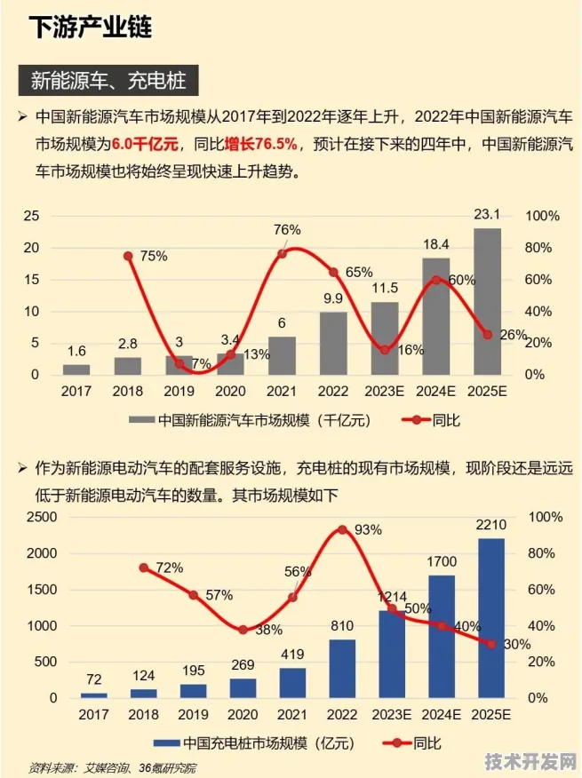2025年上海新能源车市场爆发，新政如何重塑产业格局？