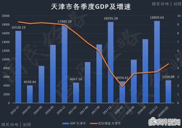 倒叙看天津新型消费，未来数据揭示增长密码，当下产值已超5978亿
