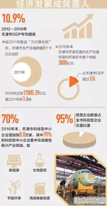 倒叙看天津新型消费，未来数据揭示增长密码，当下产值已超5978亿