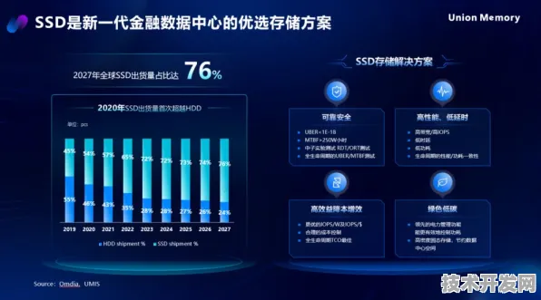长鑫存储大数据领域新突破，效率提升269.1%开启存储与计算融合新纪元