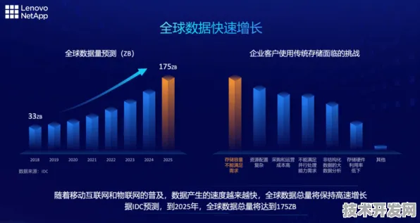 长鑫存储大数据领域新突破，效率提升269.1%开启存储与计算融合新纪元