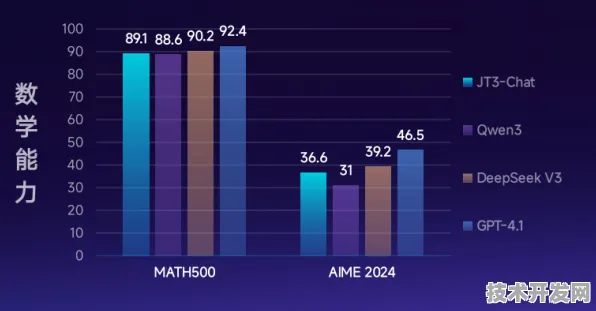 Meta AI大数据新突破，效率狂飙311.8%开启数据处理新纪元
