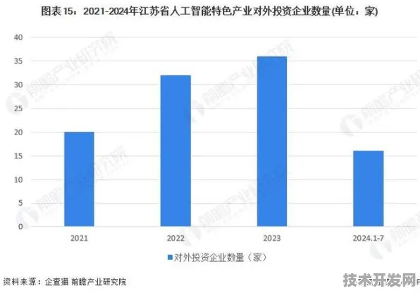 倒叙看发展，江苏省人工智能产值突破4894.2亿，未来前景更可期