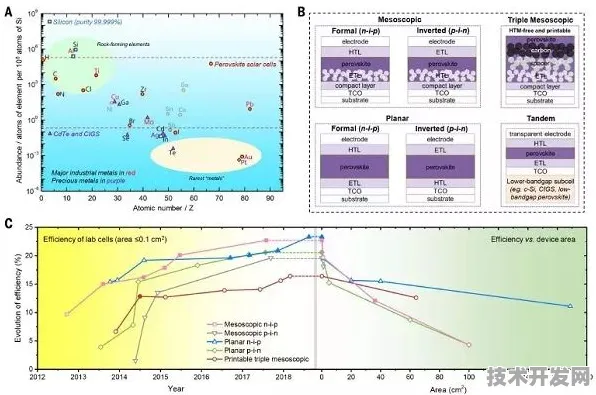 拼多多技术商业化与钙钛矿太阳能革命，2025年成本突破与产业融合全景解析