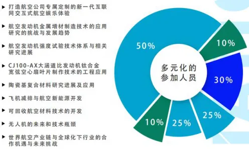 上海科技快讯：中国商飞技术规模化应用，入选上海产业创新计划，成本降低云计算%