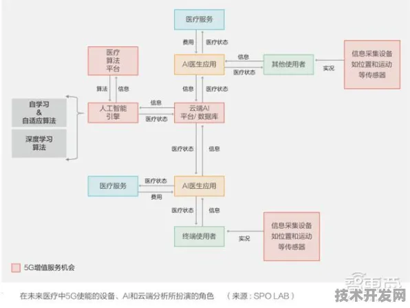 2025年西藏智慧医疗产值预计突破2000亿大关，5G+AI技术如何重塑高原医疗新生态？