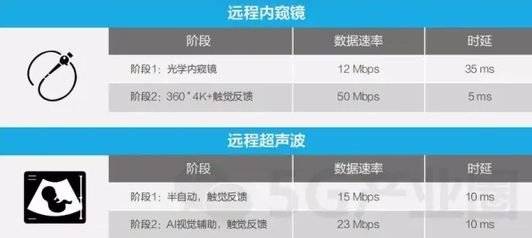 2025年西藏智慧医疗产值预计突破2000亿大关，5G+AI技术如何重塑高原医疗新生态？