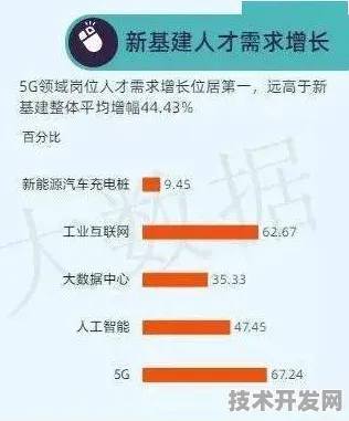 2025年西藏智慧医疗产值预计突破2000亿大关，5G+AI技术如何重塑高原医疗新生态？