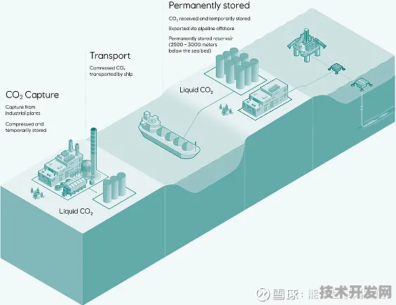 OpenAI×碳捕获，2025年后能源体系重构的AI赋能实操指南