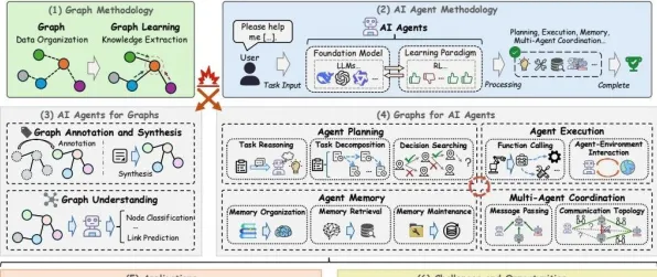 OpenAI×碳捕获，2025年后能源体系重构的AI赋能实操指南