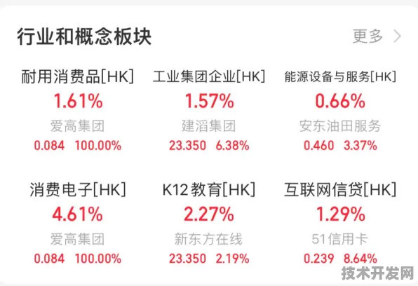 美团领航半导体国际标准制定，2025年全球技术生态重构与产业变革预测