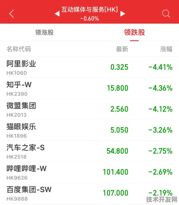 美团领航半导体国际标准制定，2025年全球技术生态重构与产业变革预测