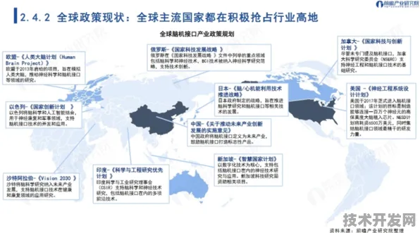 云知声脑机接口性能暴涨274.7%2025年技术突破与未来应用全解析