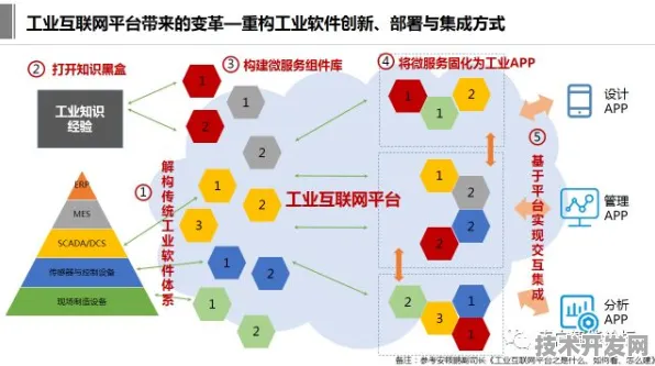 拼多多技术规模化应用，重构工业互联网成本结构的破局之道