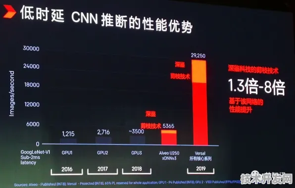 思必驰时空引擎突破，415.1%性能碾压背后，2025年时空计算革命已来？