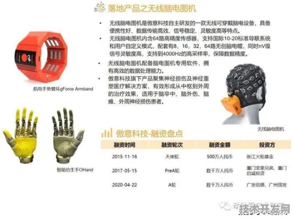 腾讯全球首推脑机接口，性能超国际同类159.6%2025年医疗教育娱乐将迎三大革命
