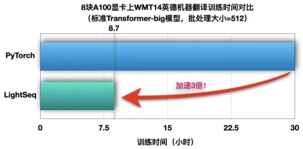字节跳动生物计算革命，性能碾压国际44.50%的生命引擎如何改写未来医疗版图？