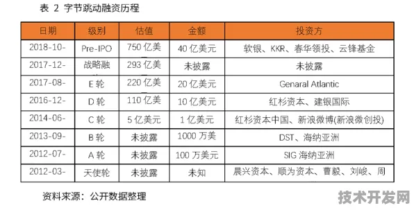 字节跳动联手GPT-5制定AI国际标准，2025年全球技术治理新范式解析