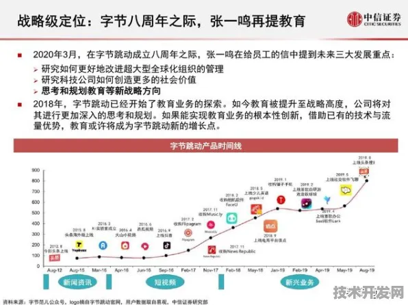 沪上创新速递：字节跳动上海研发中心在碳捕获领域发现新方法，获上海自然科学基金资助，效率提升AI+制造实施方案%