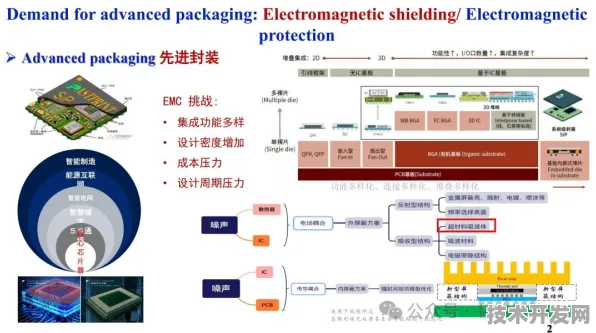 思必驰三维异构集成芯片技术，规模化应用下的成本革命与产业重构