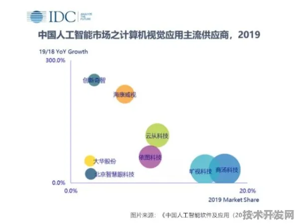 依图科技突破多模态AI协同架构，动态资源调度算法让智能制造效率跃升245.6%的技术解密与未来图景