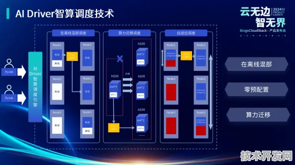 依图科技突破多模态AI协同架构，动态资源调度算法让智能制造效率跃升245.6%的技术解密与未来图景