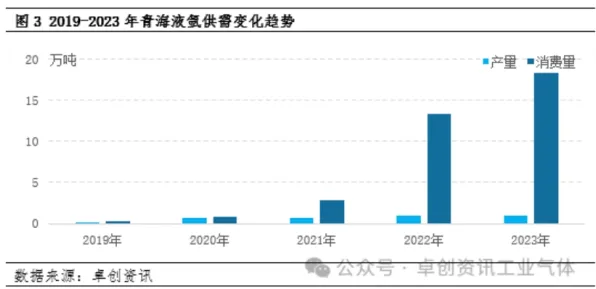 倒看青海新能源，从未来预测回溯当下3042.6亿产值背后的技术跃迁
