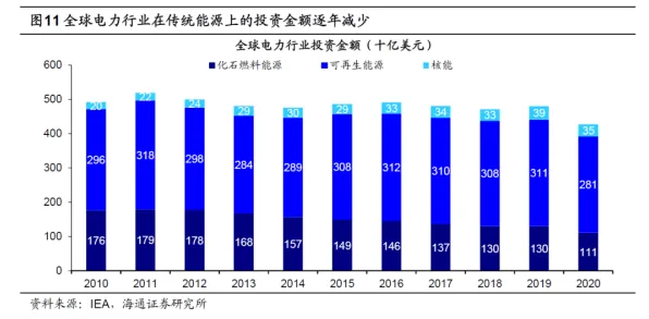 倒看青海新能源，从未来预测回溯当下3042.6亿产值背后的技术跃迁