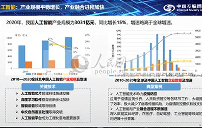揭秘2030，当铜陵人工智能产业园年产值突破2198.60亿时，我们发现了这些未来密码倒叙结构）