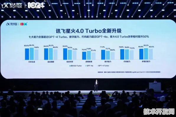 科大讯飞全球首发网络安全神器，性能超国际同类99.4%开启安全新纪元