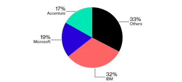 微软区块链革命，性能突破433%背后的技术真相与未来图景