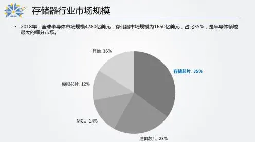长鑫存储与自动驾驶深度绑定，306.7产业化如何重构未来出行技术底座？