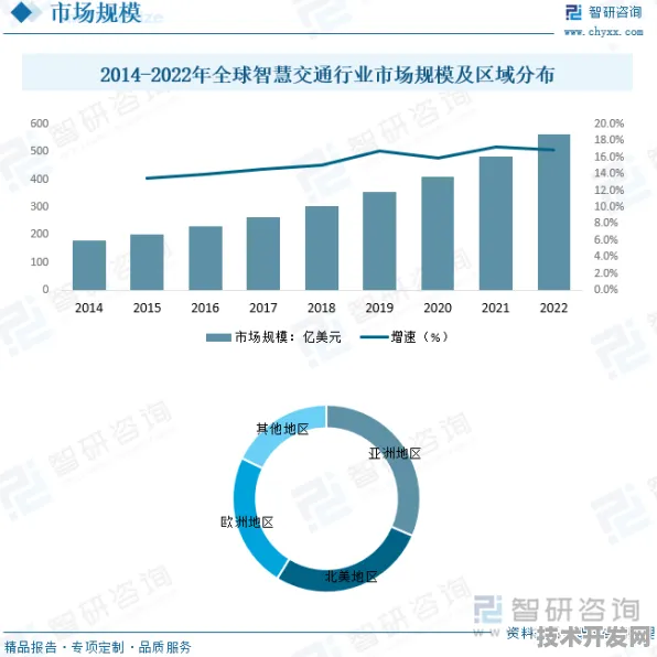 未来已来！金华智慧交通试点倒叙，从4702.80亿投资到2026年交通革命