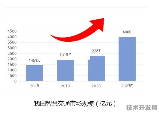 未来已来！金华智慧交通试点倒叙，从4702.80亿投资到2026年交通革命