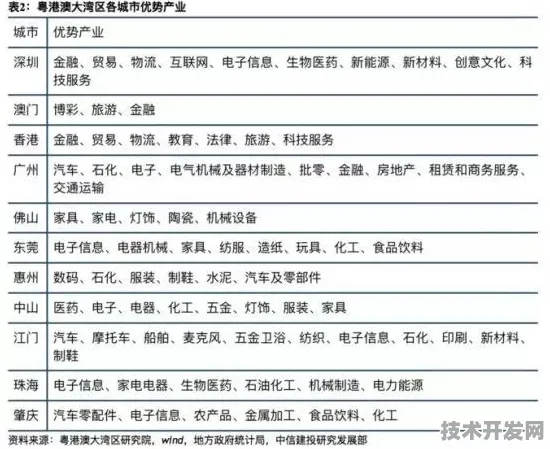 1365.2亿资金涌入澳门，全球首个海陆空绿色能源矩阵如何改写城市能源史？