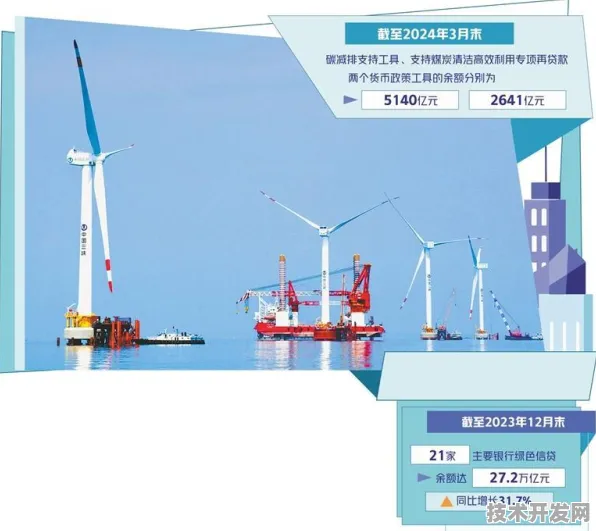 1365.2亿资金涌入澳门，全球首个海陆空绿色能源矩阵如何改写城市能源史？