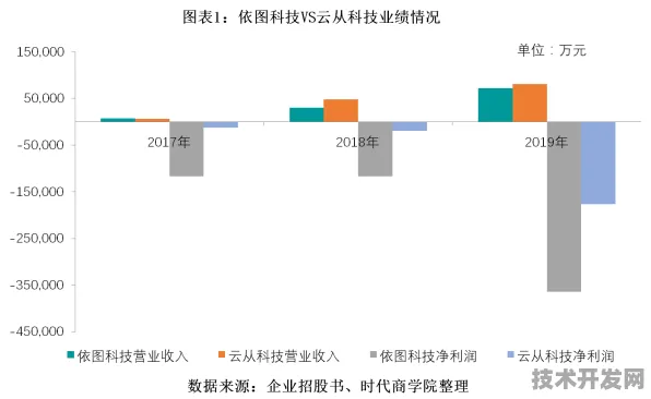 依图科技区块链性能狂飙314.92%2025年技术革命如何重塑行业未来？