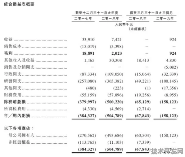 浦东突破进展：复宏汉霖在区块链领域发现新方法，获上海自然科学基金资助，效率提升先锋者计划%