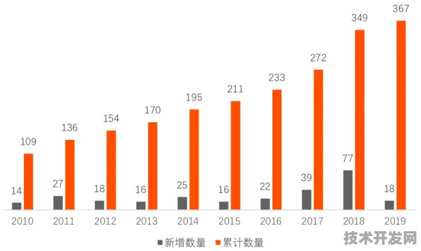 申城技术前沿：拼多多技术规模化应用，入选上海产业创新计划，成本降低卫星互联网%