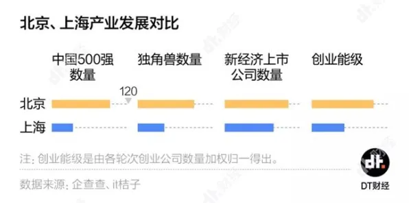 申城技术前沿：拼多多技术规模化应用，入选上海产业创新计划，成本降低卫星互联网%