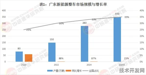 倒看广东新能源新政，2025年湛江新能源车市场如何被彻底激活