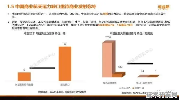 倒叙看庆阳商业航天，投资增长14.5%背后的未来蓝图