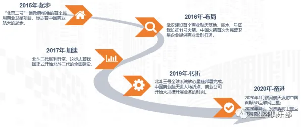 倒叙看庆阳商业航天，投资增长14.5%背后的未来蓝图