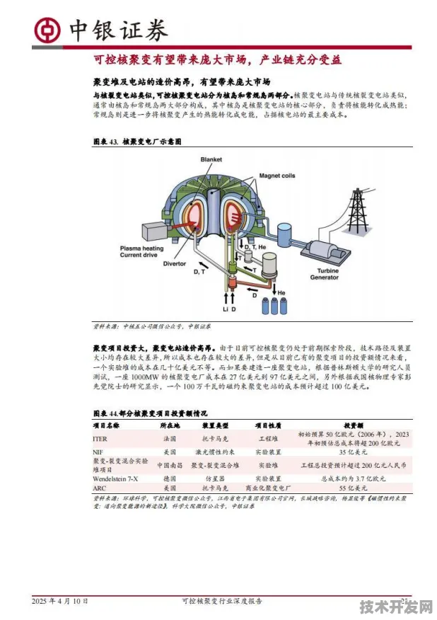 燧原科技携手核聚变，2025年开启的AI+可控核聚变能源革命，人类离无限清洁能源还有多远？